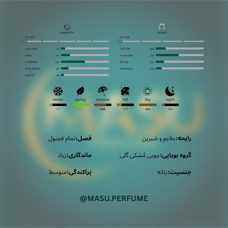 عطر لالیک لامور زنانه | Lalique - L’Amour