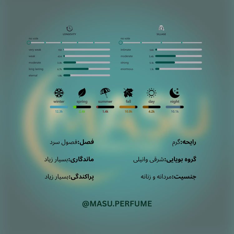 عطر بای کیلیان آنجلز شیر | By Kilian - Angels’ Share