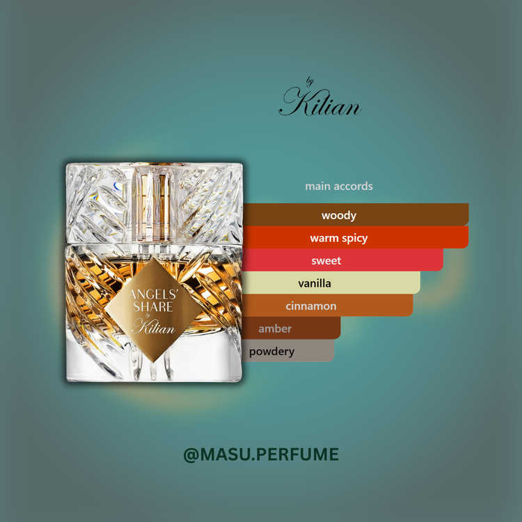 عطر بای کیلیان آنجلز شیر | By Kilian - Angels’ Share