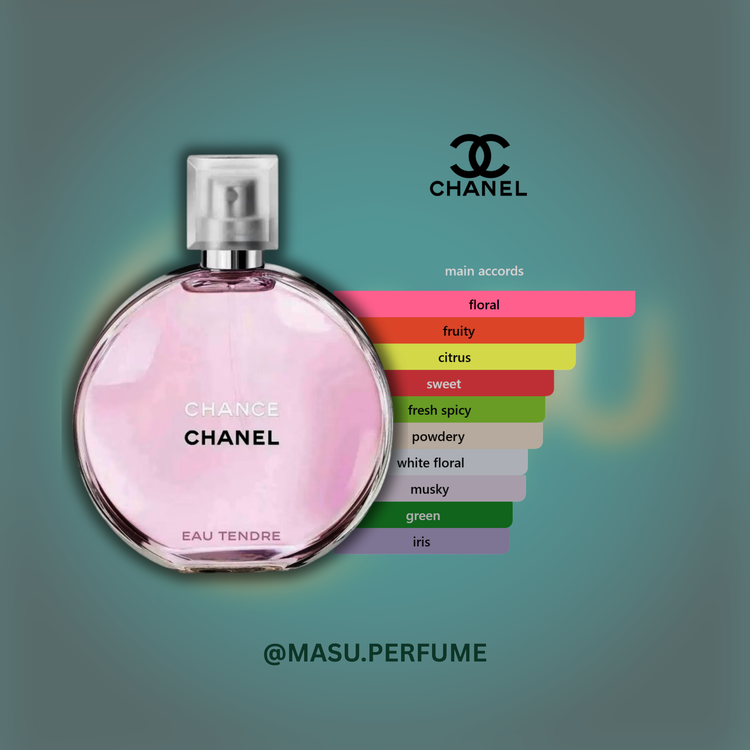 عطر شنل چنس او تندر زنانه | Chanel - Chance Eau Tendre