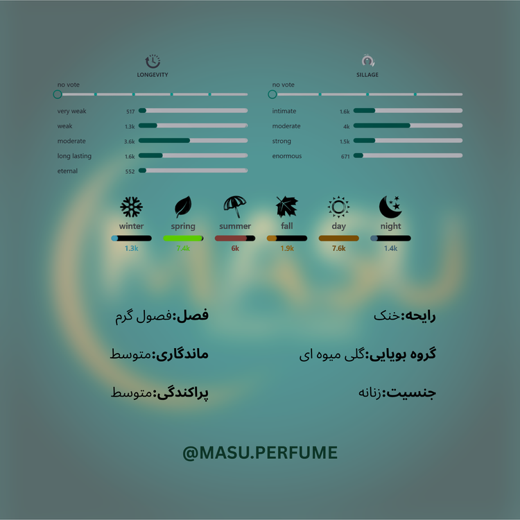 عطر شنل چنس او تندر زنانه | Chanel - Chance Eau Tendre