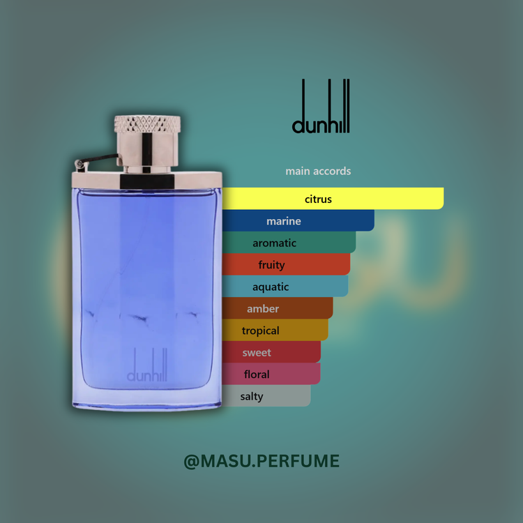 عطر دانهیل دیزایر بلو مردانه | Dunhill - Desire Blue