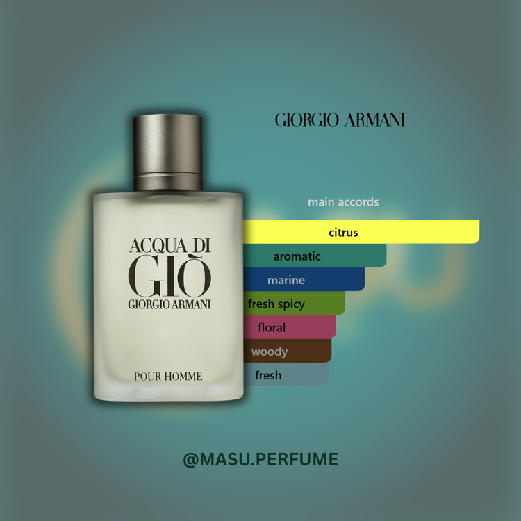 عطر جورجیو آرمانی آکوا دی جیو مردانه | Giorgio Armani - Acqua di Gio