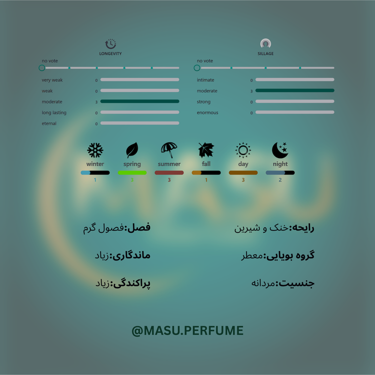 عطر سریس اسپلندور مردانه | Seris - Splendor Black
