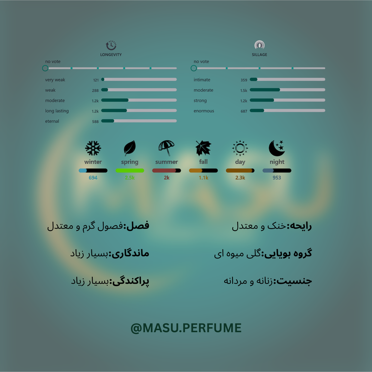 عطر اکس نیهیلو فلور نارکوتیک | Ex Nihilo - Fleur Narcotique