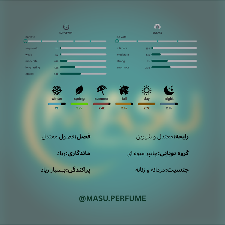 عطر تیزیانا ترنزی کیرکه | Tiziana Terenzi - Kirke