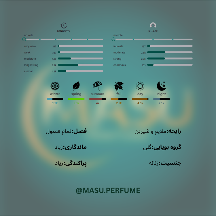 عطر ادکلن مارلی دلینا زنانه | Parfums de Marly - Delina