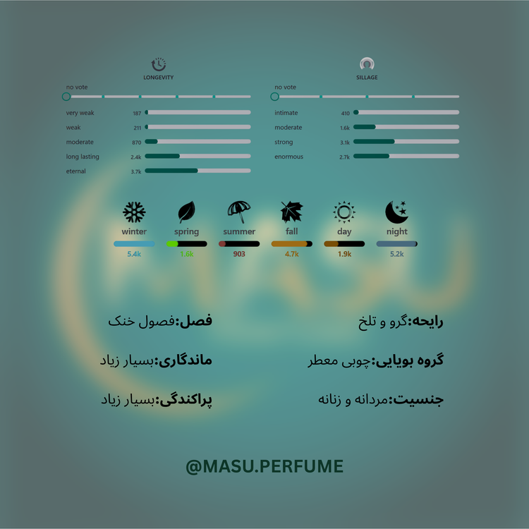 عطر ناسوماتو بلک افغان | Nasomatto - Black Afgano
