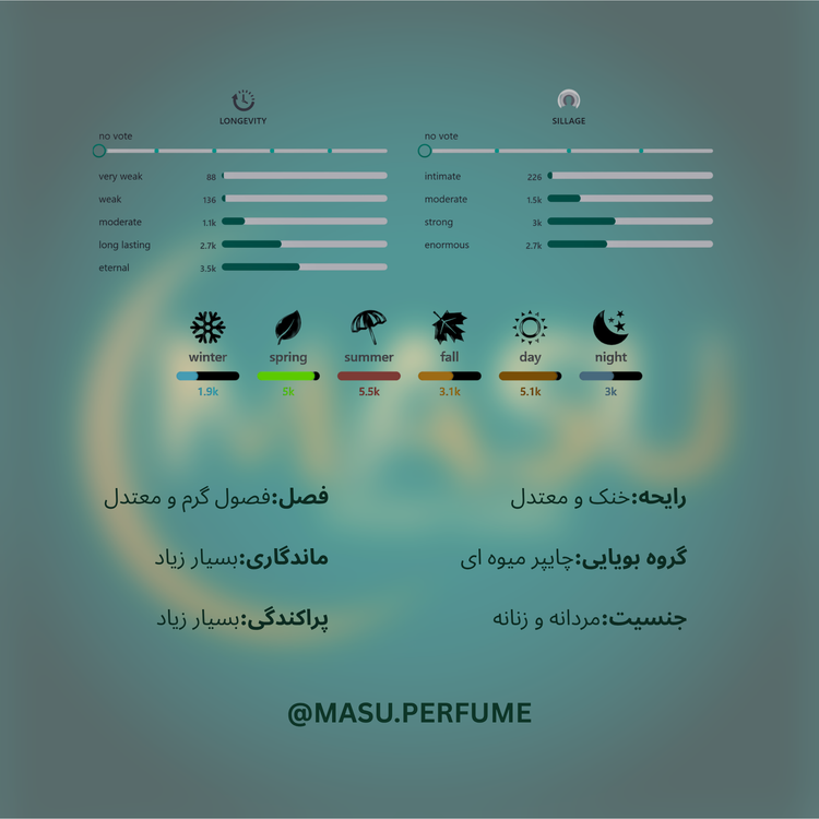 عطر زرجوف ارباپورا | Xerjoff - Erba Pura