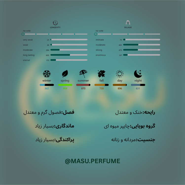 عطر زرجف اکسنتو | Xerjoff - Accento