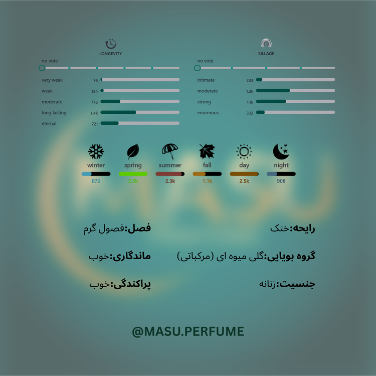 عطر مارلی والایا زنانه | Parfums de Marly - Valaya