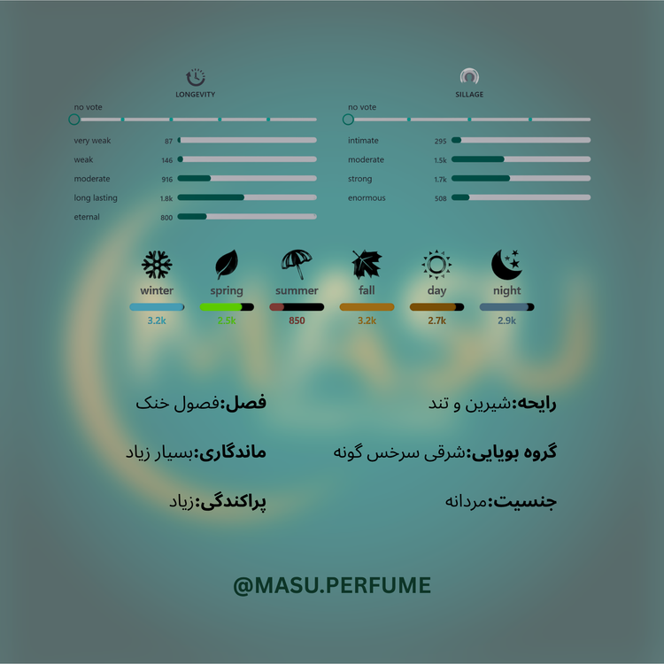 عطر مارلی پگاسوس مردانه | Parfums de Marly - Pegasus