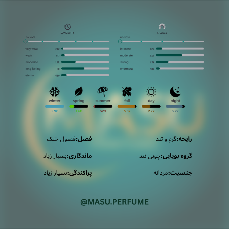 عطر مارلی هرود مردانه | Parfums de Marly - Herod